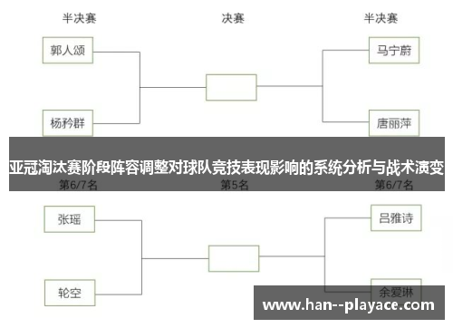 亚冠淘汰赛阶段阵容调整对球队竞技表现影响的系统分析与战术演变