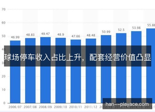 球场停车收入占比上升,配套经营价值凸显 球场停车收入占比上升,配套经营价值凸显
